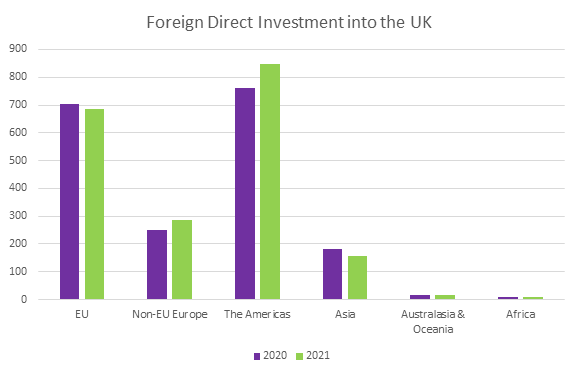 Positive economic sentiment and increased Foreign Direct Investment ...